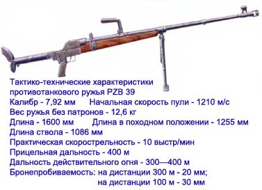 Weaponplace.ru - 14,5-мм противотанковые ружья птрд и птрс