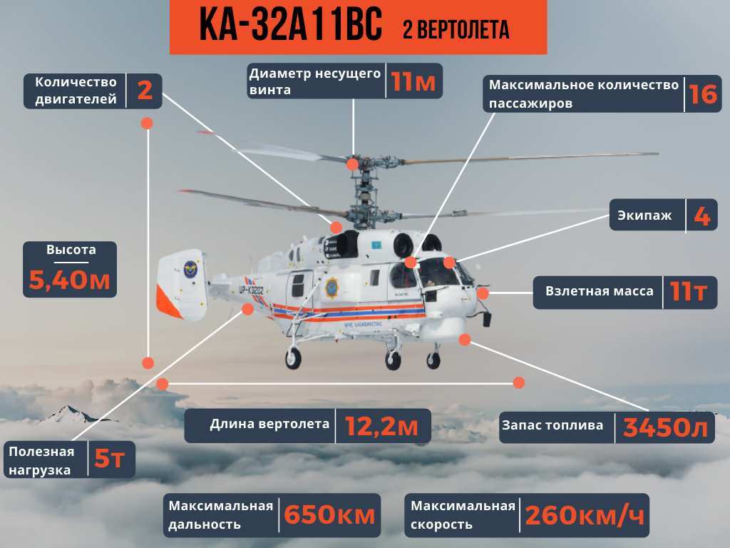 ✅ вертолет ка-32: история создания, описание и характеристики машины - sport-nutrition-rus.ru