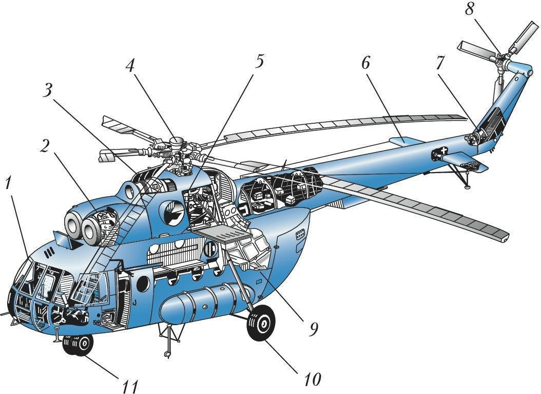 Ми 4 вертолет, описание, ттх и вооружение, особенности конструкции, преимущества и недостатки машины, история создания и боевое применение