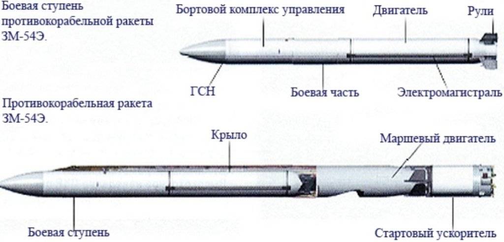 В россии разработана крылатая ракета "оникс-м" с дальностью 800 км (увеличена дальность морской ядерной ракеты) [фото] / news2.ru
