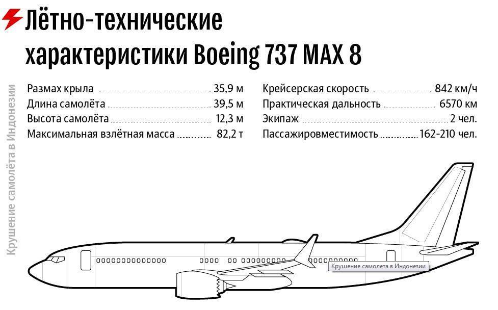 Боинг 727: схема салона, лучшие места, характеристики, история создания самолета, фото и видео