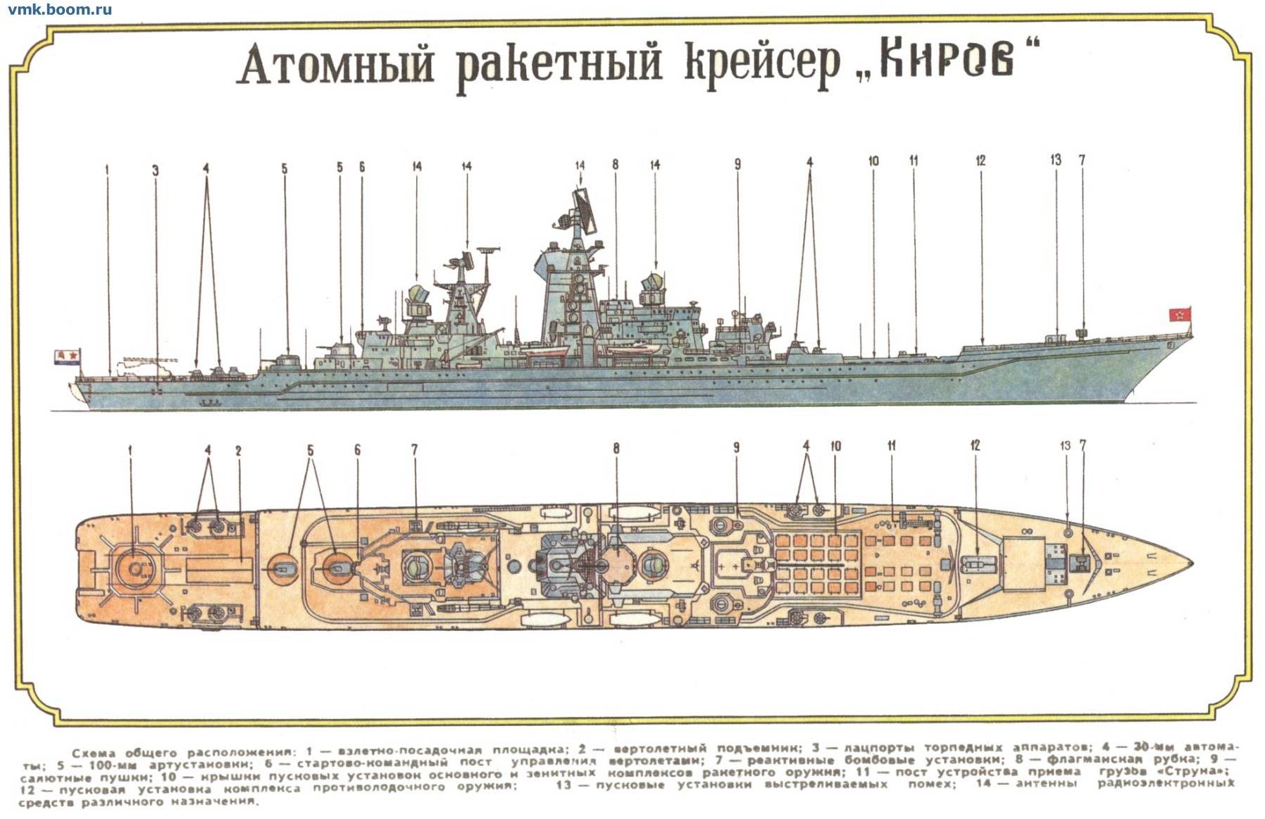 Адмирал нахимов (атомный крейсер): крушение корабля, проект 1144 орлан, модернизация, ремонт, история создания