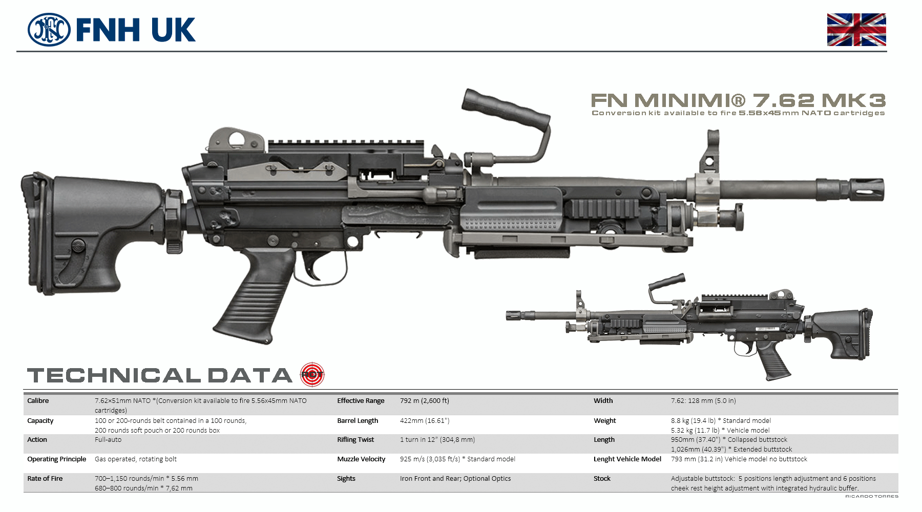 Модернизация пулемёта fn minimi (бельгия)/m249 (сша)