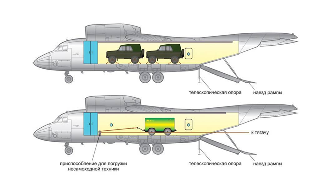Ан-72: технические характеристики и история создания самолета