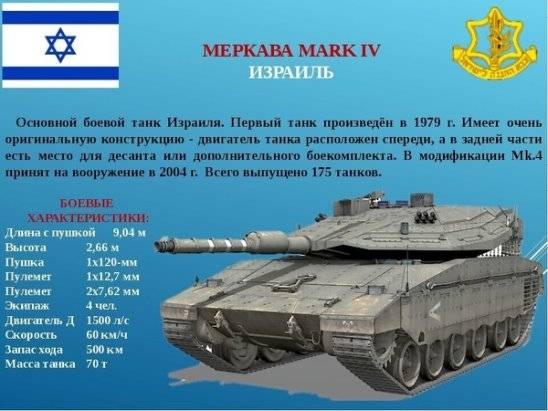 Танк меркава: израильский боевой монстр, как переводится с иврита название, технические характеристики, вес