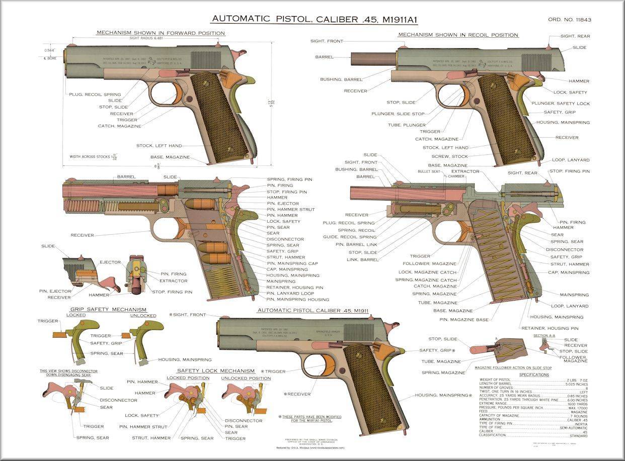 Colt M1911: самый известный американский пистолет в истории