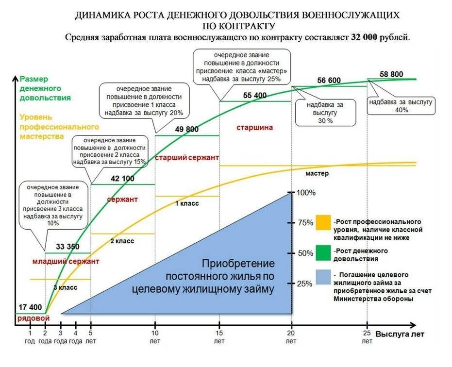 Денежное довольствие картинки