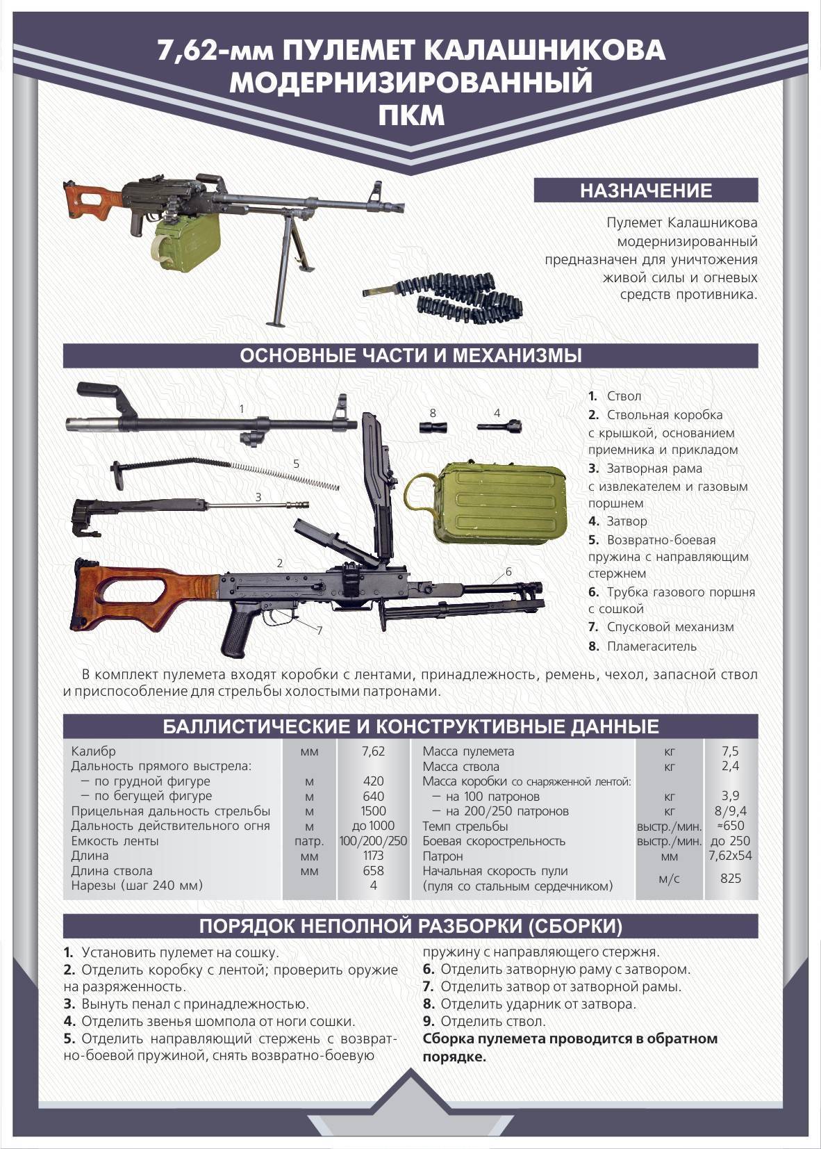 Рпк-16: характеристики и фото ручного пулемета