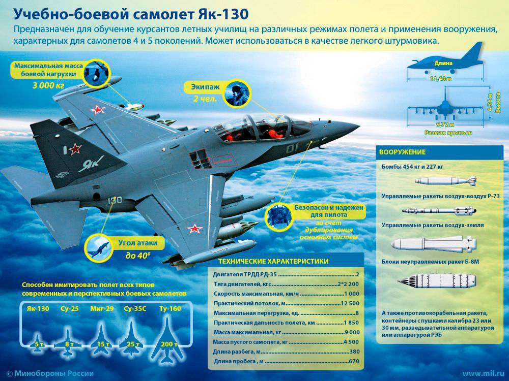 Су-35с фото. видео. вооружение. ттх. скорость