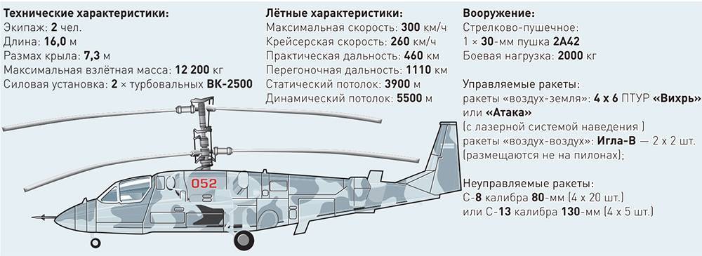 Новые боевые вертолеты россии ☆ новейшее поколение современной военной техники ⭐ doblest.club
