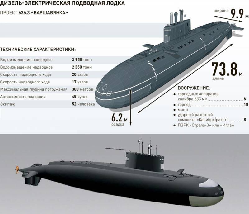 Дизельные подводные лодки проекта 677 «лада» | ????