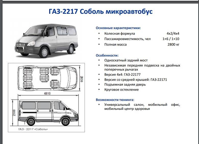 ГАЗ-22171 Соболь для коммерческих перевозок