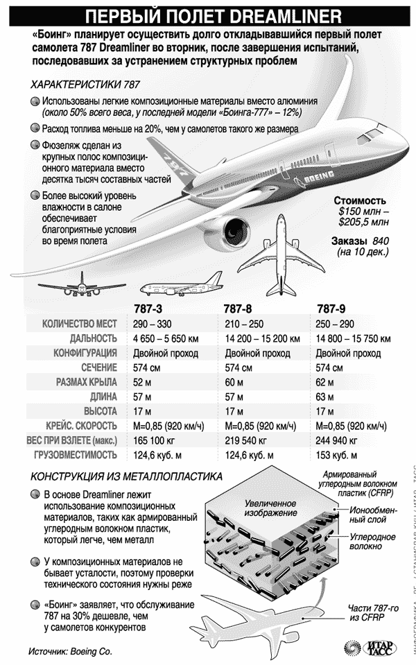 Boeing 717. фото. видео. схема салона. характеристики. отзывы.