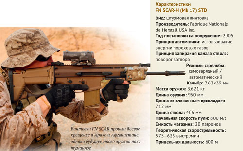 Американская штурмовая винтовка винтовка м4: технические характеристики, история создания :: syl.ru