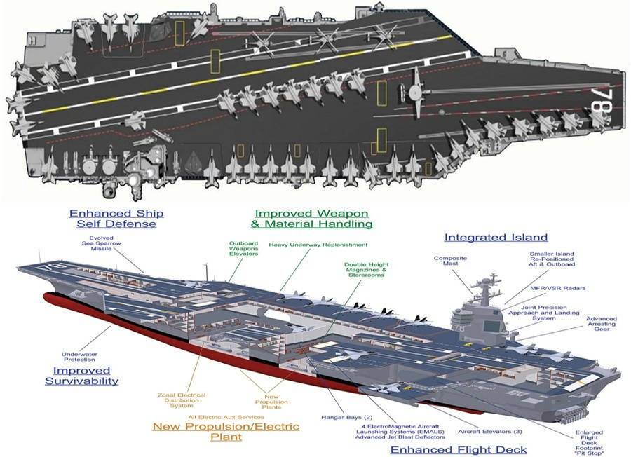Авианосец класса джеральд р. форд - gerald r. ford-class aircraft carrier - abcdef.wiki