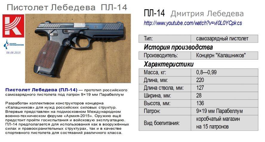 Пистолет лебедева / пл-15 обзор, фото, характеристики