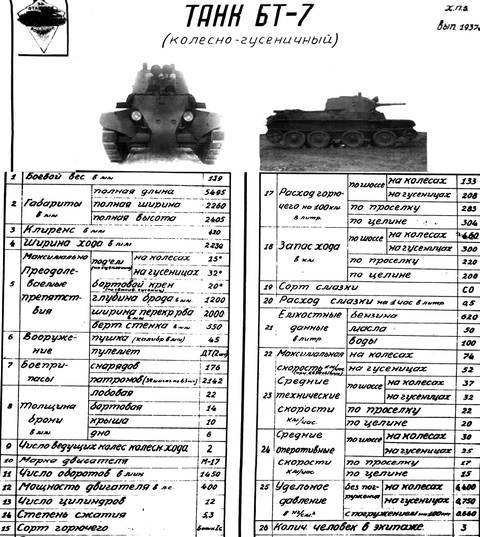 Танк бт-5 двигатель, вес, размеры, вооружение