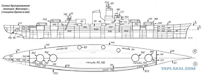 Легендарные корабли: линкор "бисмарк"