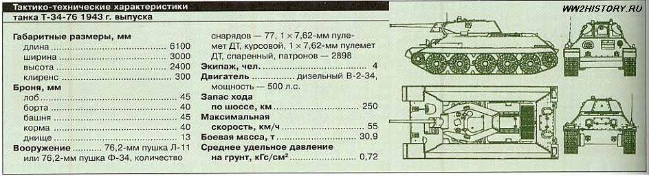 Советский танк т-34-100, описание и особенности