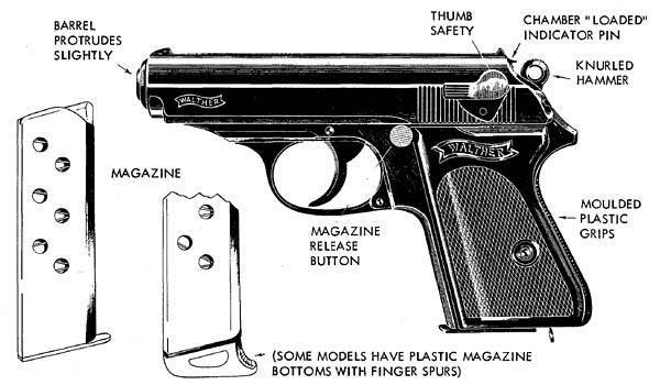 Walther ppk: история создания пистолета, конструкция, характеристики (ттх)
