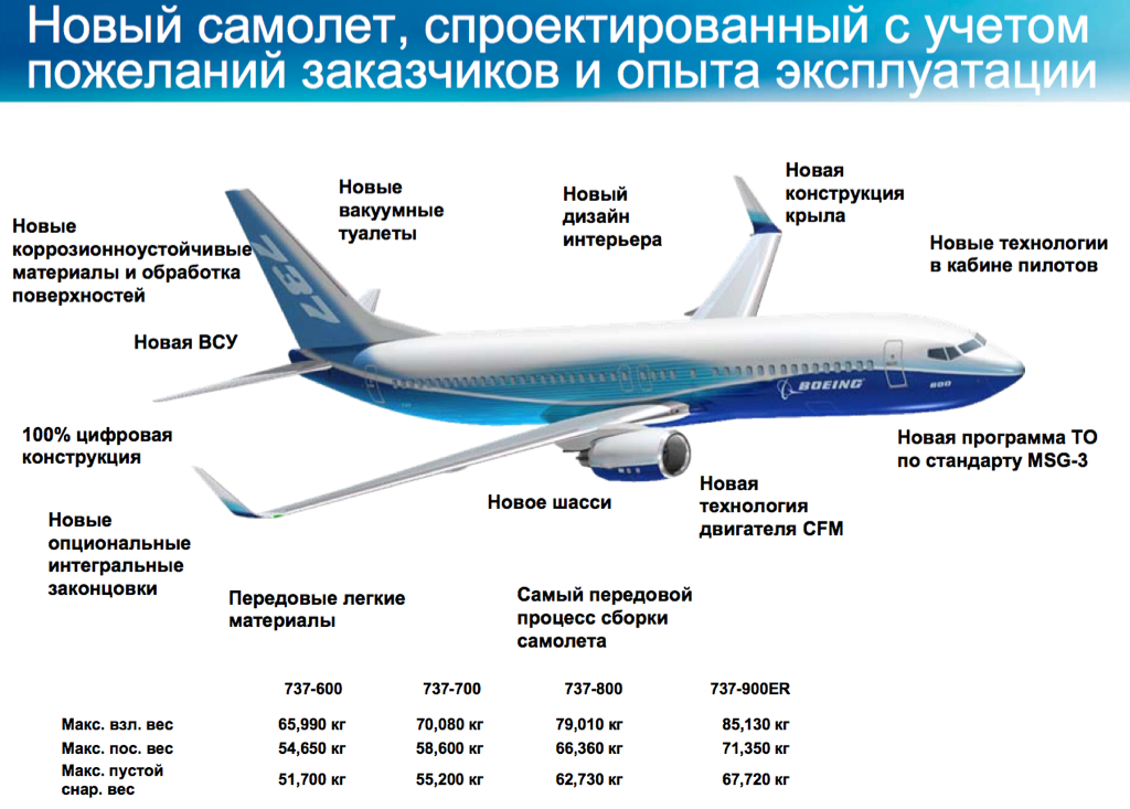 Антонов ан-148 - отзывы про самолет