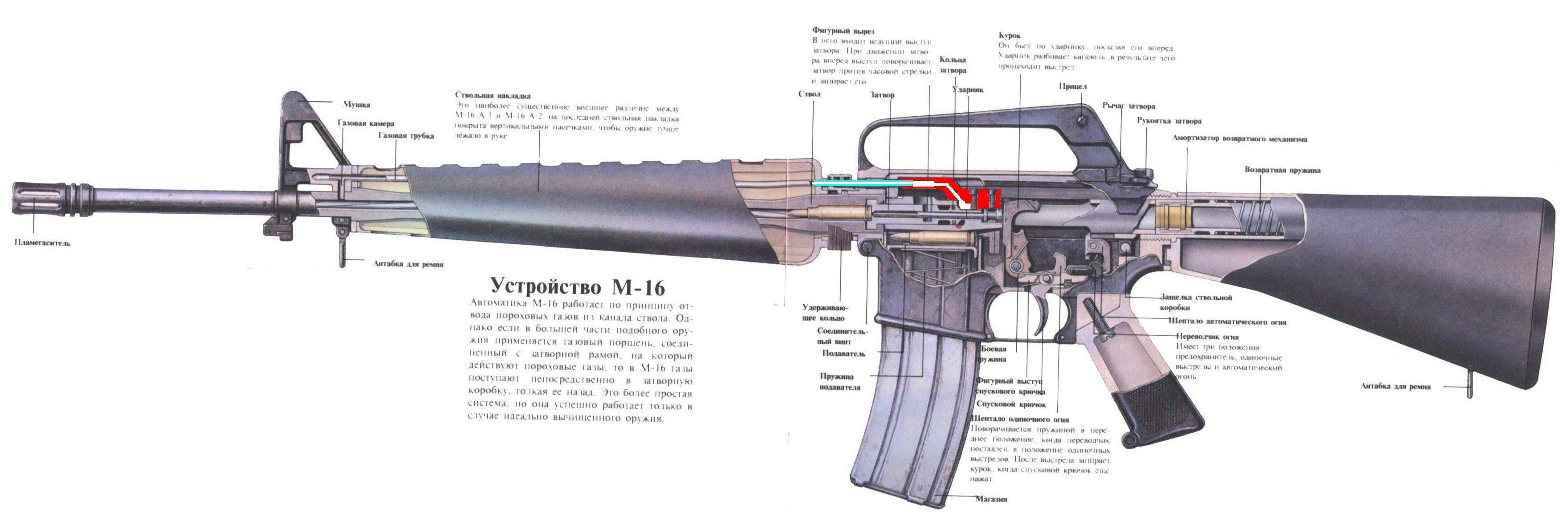 Американская винтовка м16: история, ттх, видео