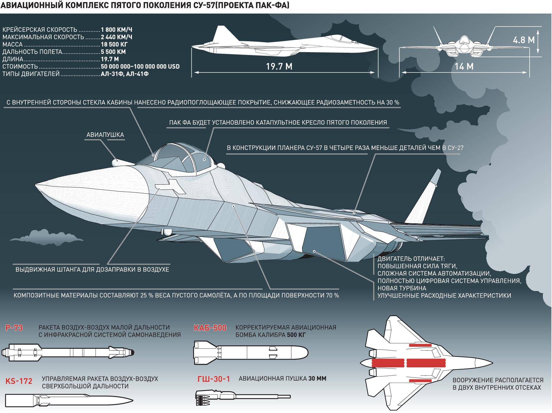 Су-37 «терминатор» — многоцелевой истребитель