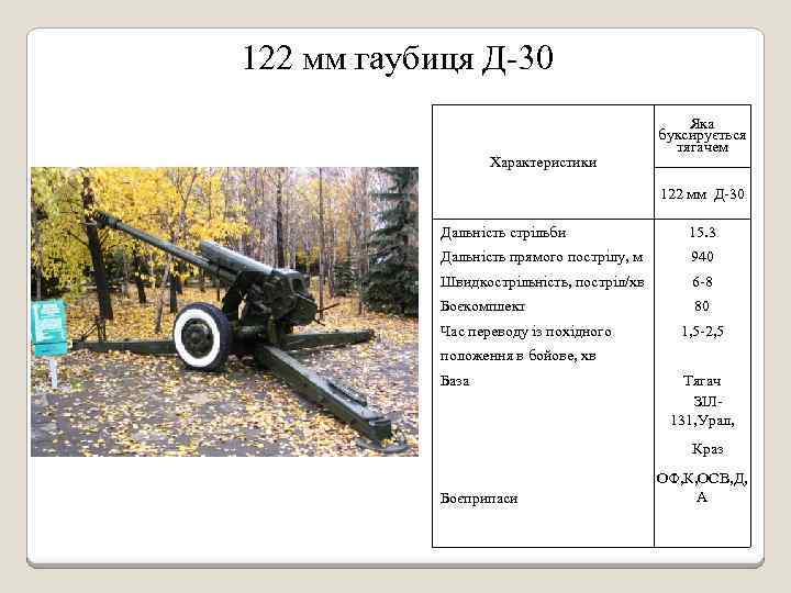 ✅ гаубица д-30: 122 мм, дальность стрельбы, устройство, технические характеристики (ттх), пушка, боеприпасы - sport-nutrition-rus.ru