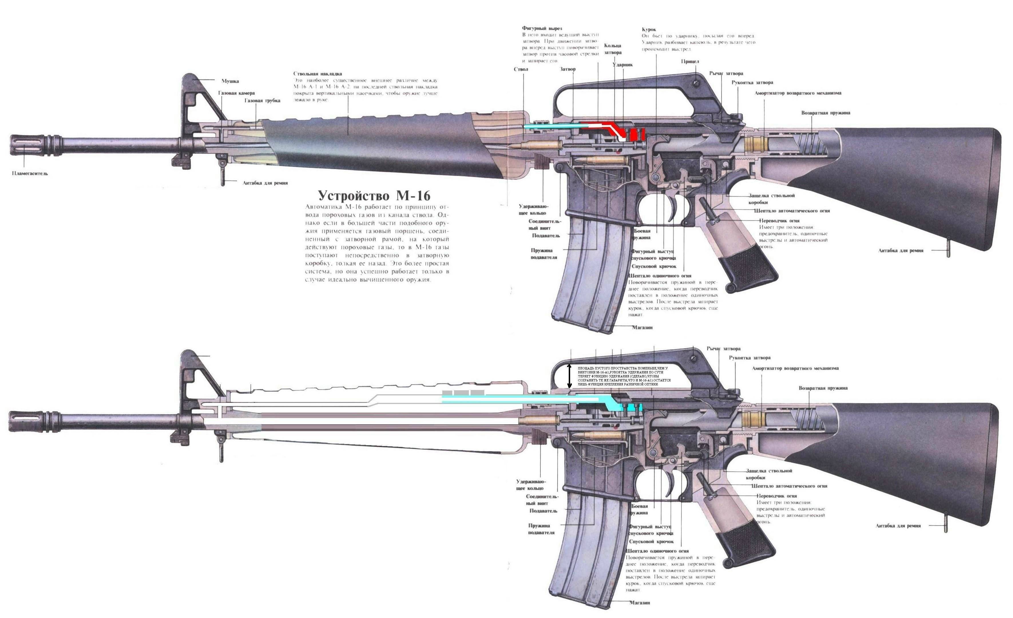 М16 и автомат калашникова: чем американская винтовка проигрывает российской - тестостерон