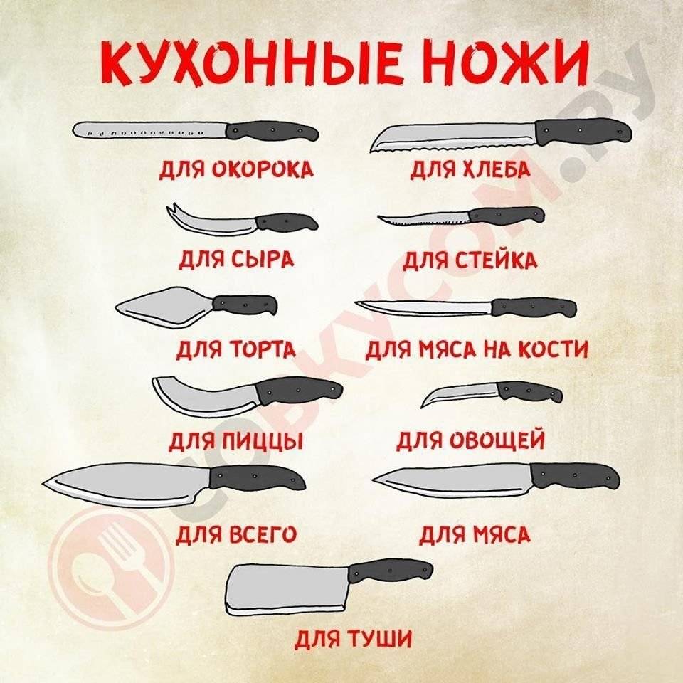 Лучшие современные боевые ножи россии и мира. история развития. часть ii