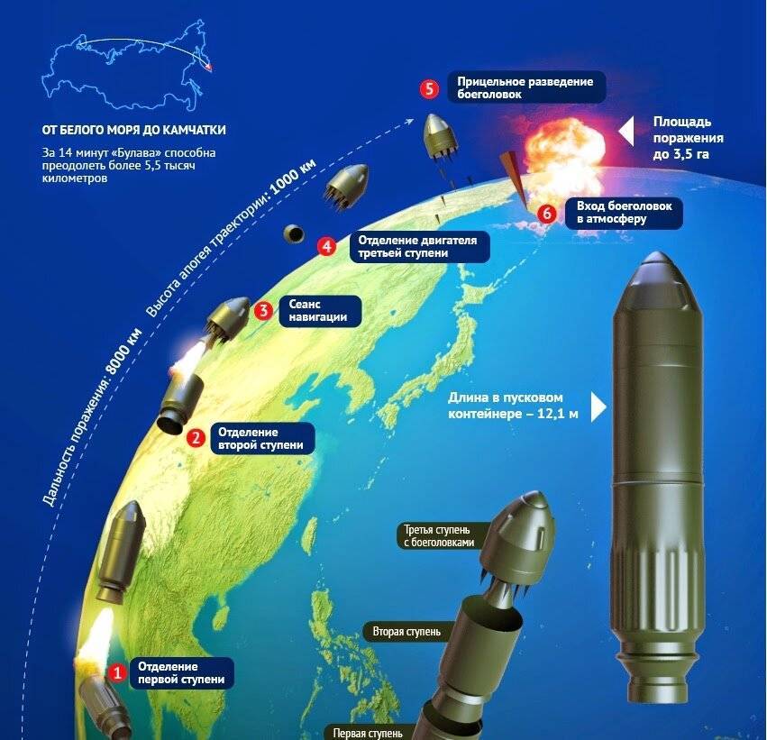 Межконтинентальная баллистическая ракета Сармат