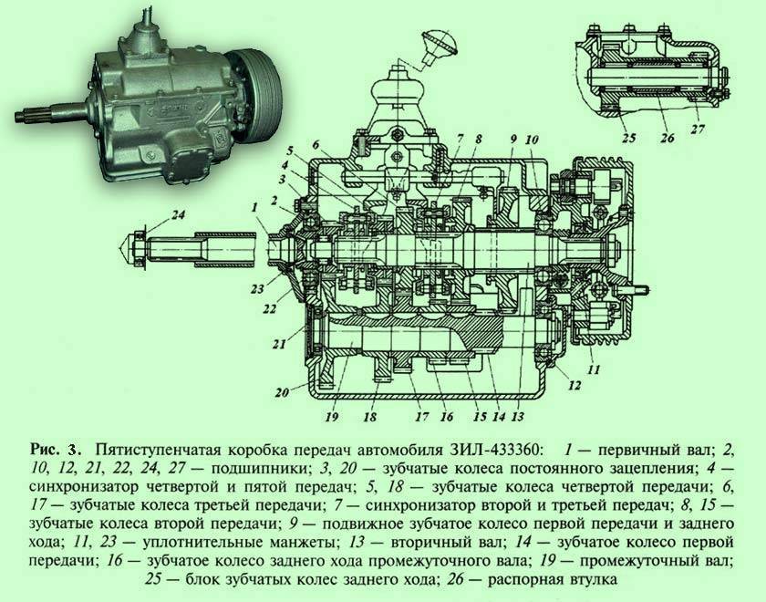 Двигатель газ 52- устройство и технические характеристики... схема...