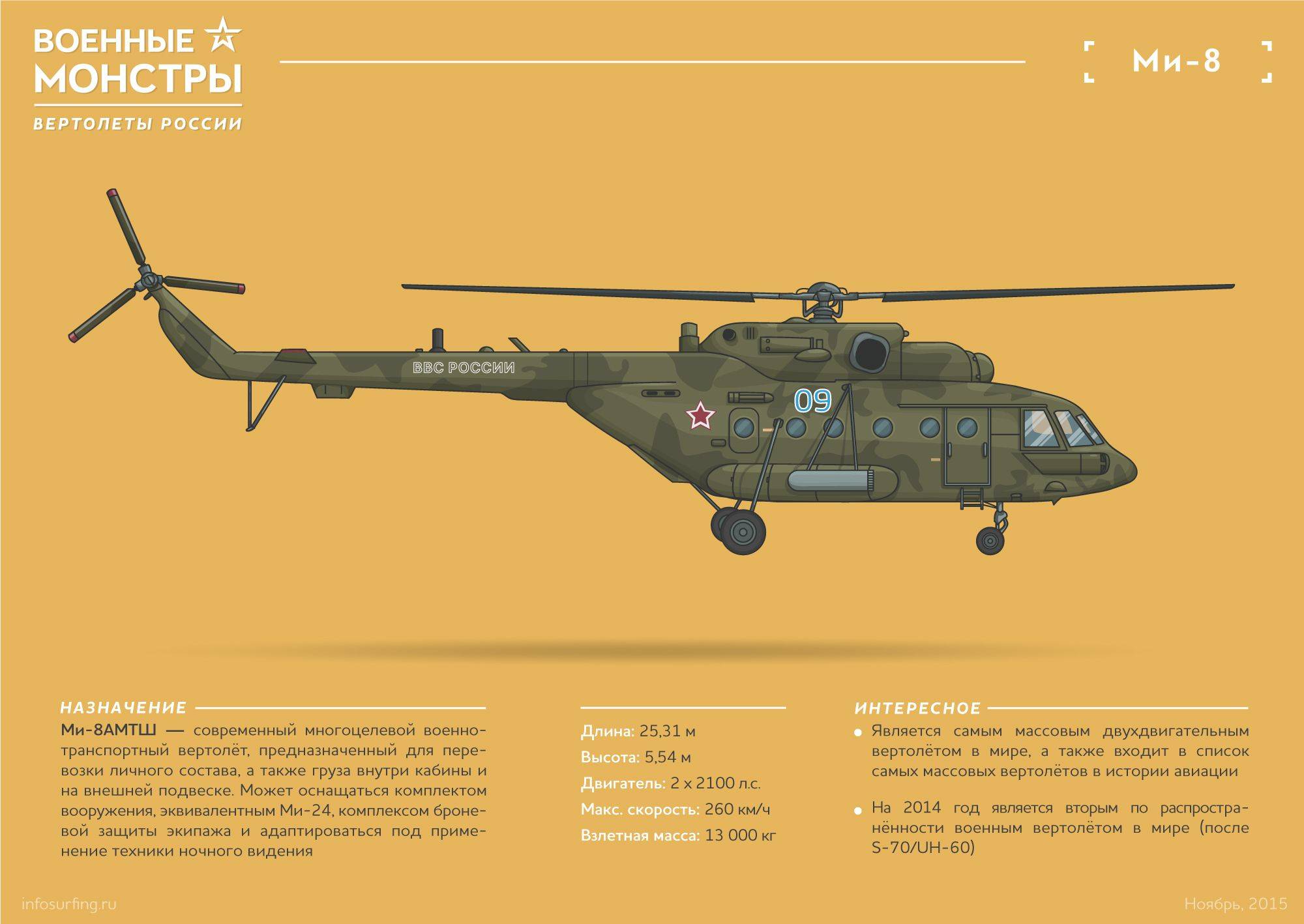 Армейский ударный боевой вертолёт ми-24: в чём преимущества и недостатки «крокодила»