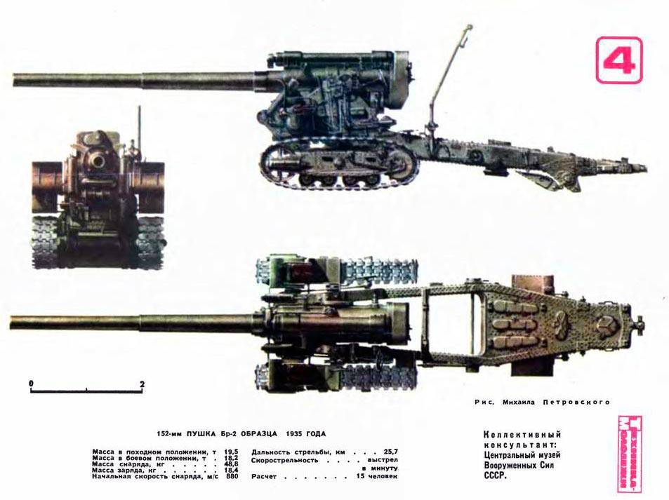 152-мм пушка-гаубица д-20