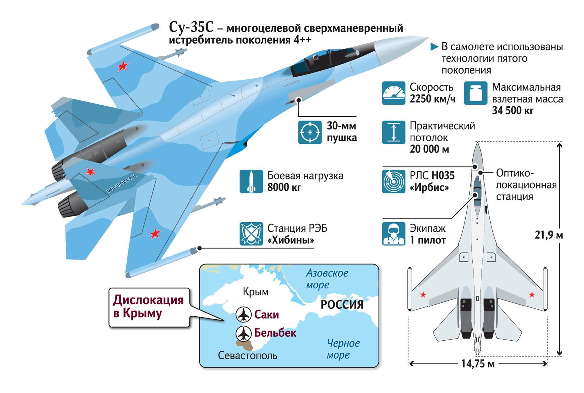 Истребитель Су-35С поколения 4++, его сравнили с НЛО на авиасалоне Ле-Бурже