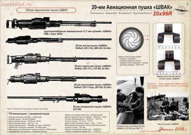 ШВАК – скорострельная пила советских истребителей