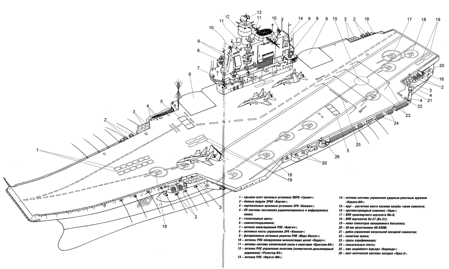 Адмирал кузнецов - тяжёлый авианесущий крейсер (тавкр) проекта 1143.5 ⋆ северо-западный вестник