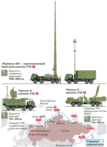 Утерянный в россии командный модуль системы рэб «красуха-4» станет призом для иностранных спецслужб [фото] / news2.ru