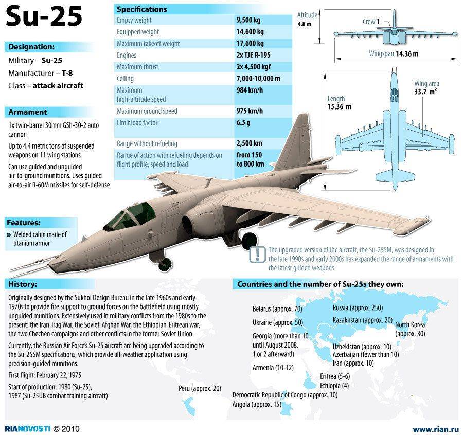 Обзор самолета радиоэлектронной разведки и радиоэлектронной борьбы ил-20