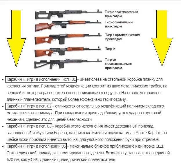 Снайперская винтовка "тигр": описание, характеристики, фото - truehunter.ru