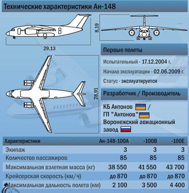 Ан-26: военно транспортный самолет, грузоподъёмность, технические характеристики (ттх), максимальная высота