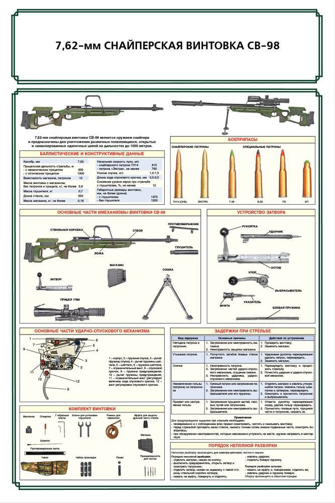 Русское оружие: снайперский комплекс 6с8 «корд» » инфоглаз