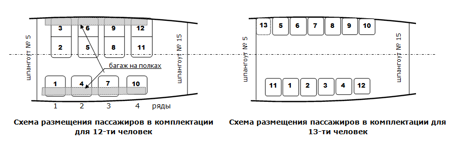 Сколько мест в конце