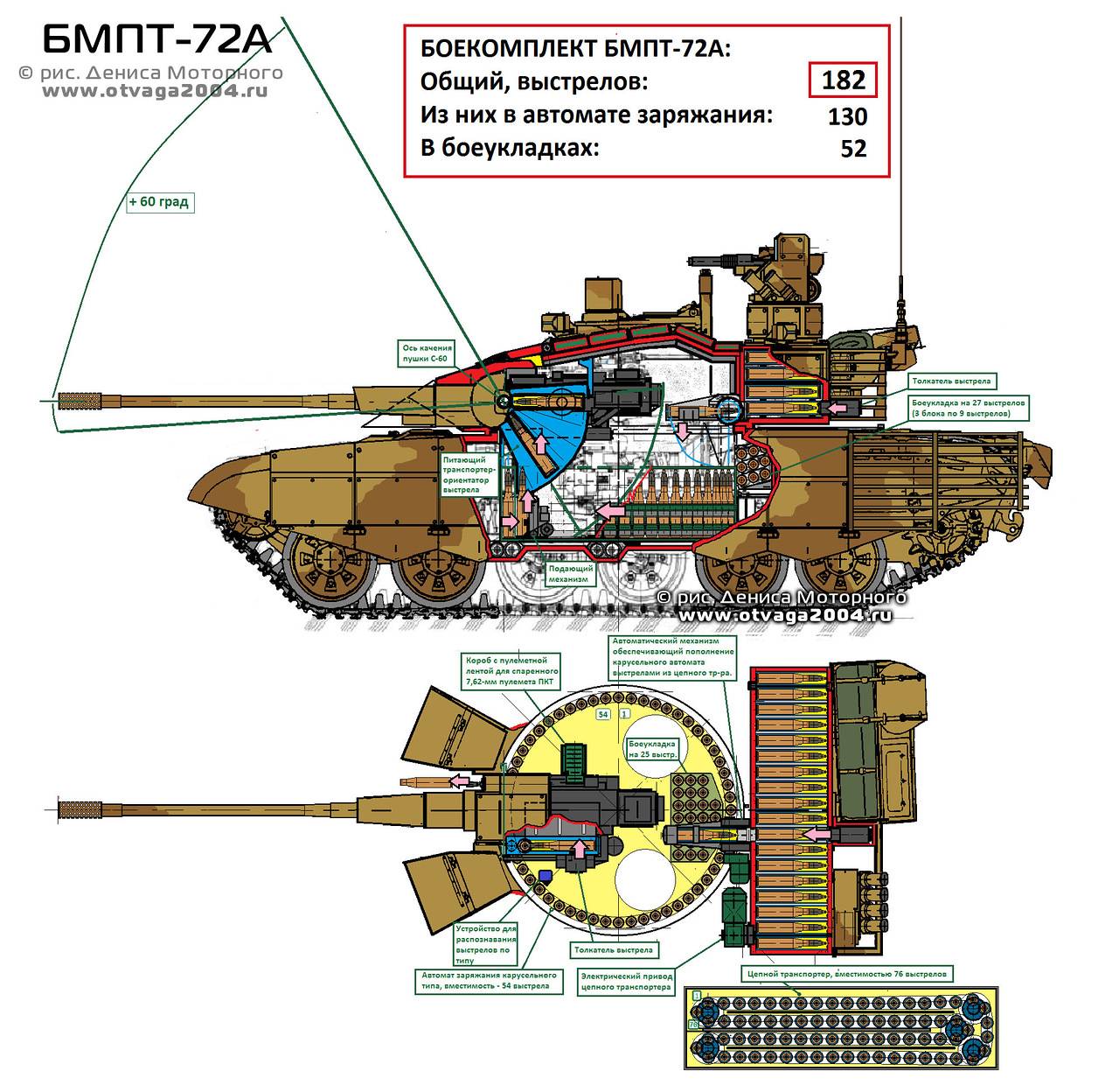 Боевая машина поддержки танков терминатор — викивоины