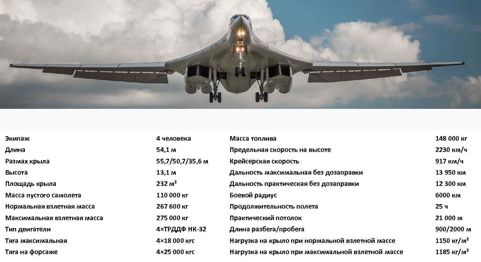 Бомбардировщики ту-160: ттх и история самолета «белый лебедь»