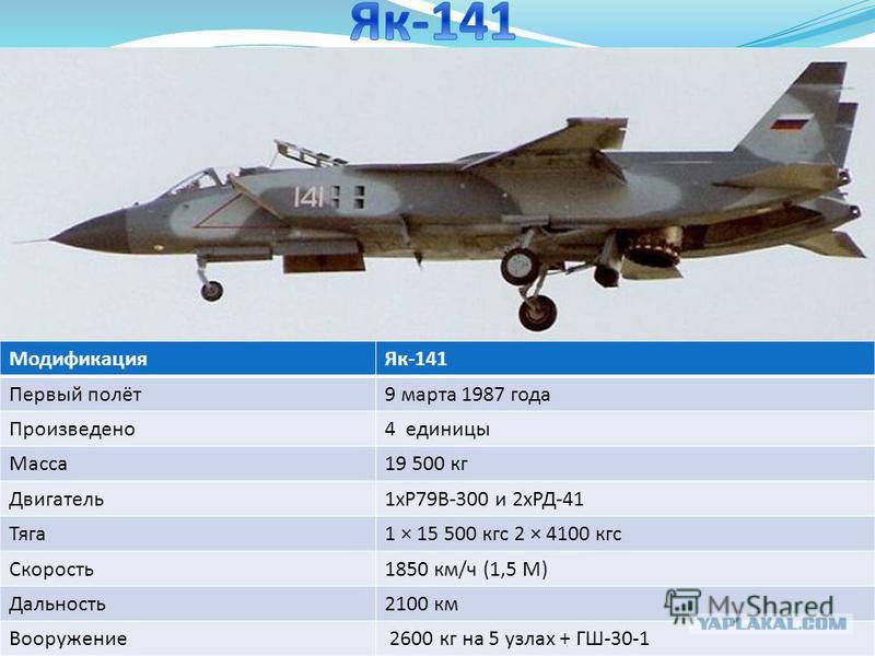 Самолет су-24 фото, технические характеристики