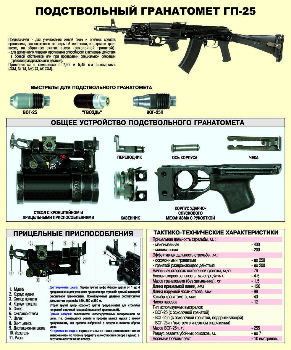 Гражданская штурмовая: bushmaster acr vs. fn scar - мир увлечений: охота&оружие