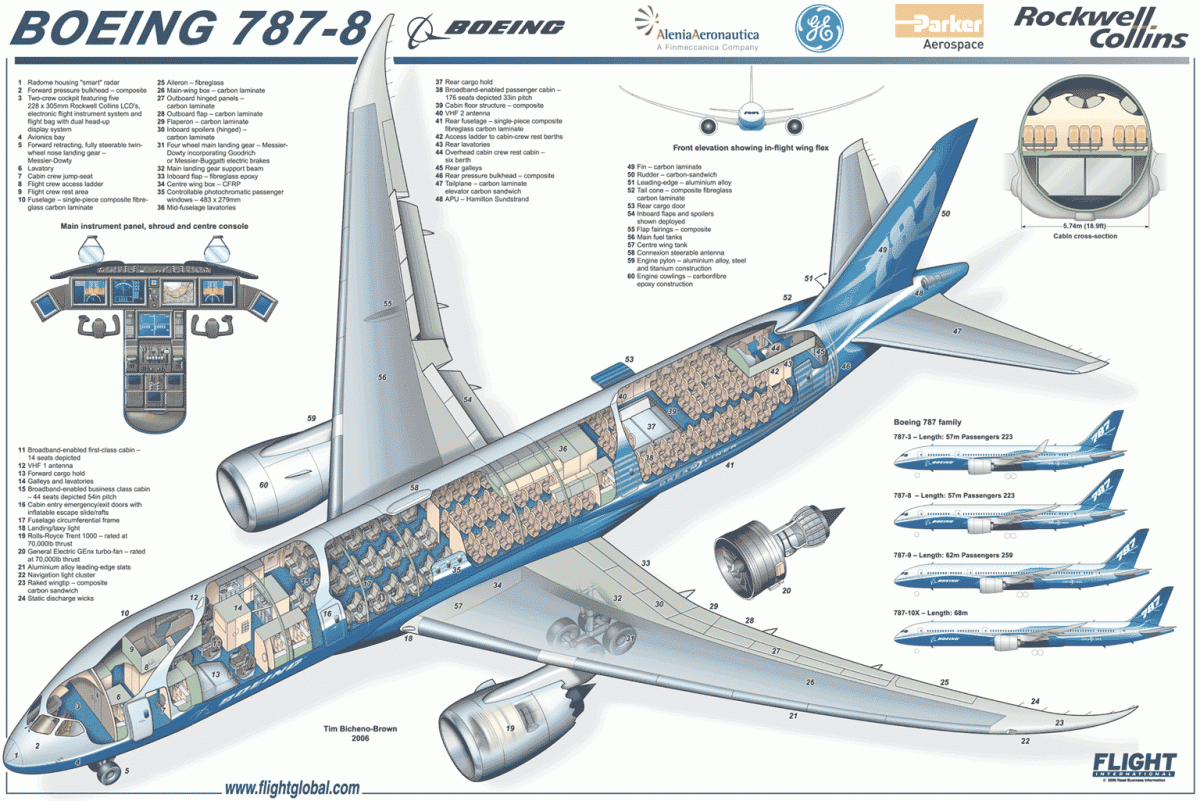 Airbus a340