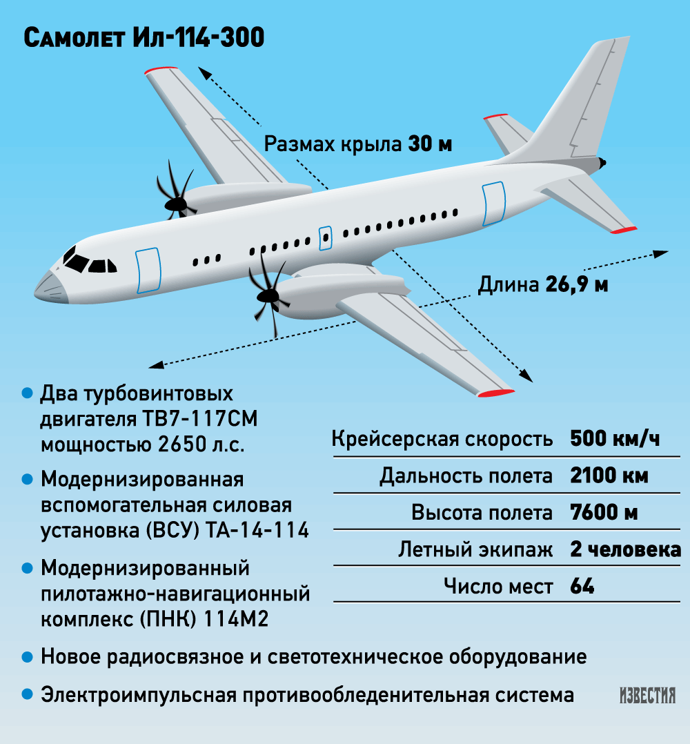 Самолет ан-148. ан-148-100: технические характеристики и фото