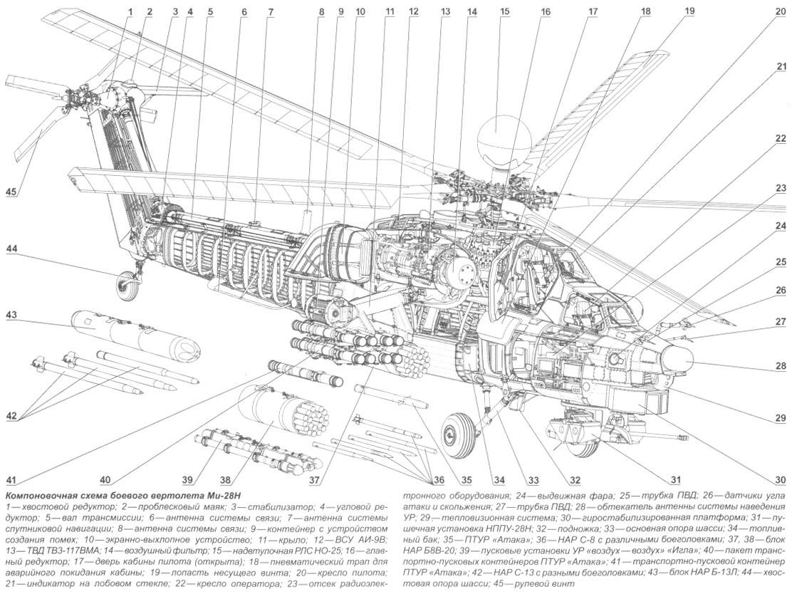 Вертолет ми-1 - первый советский серийный вертолет